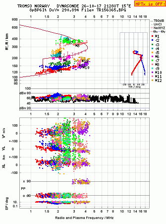 Click for original ionogram image