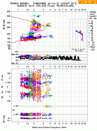Click for original ionogram image