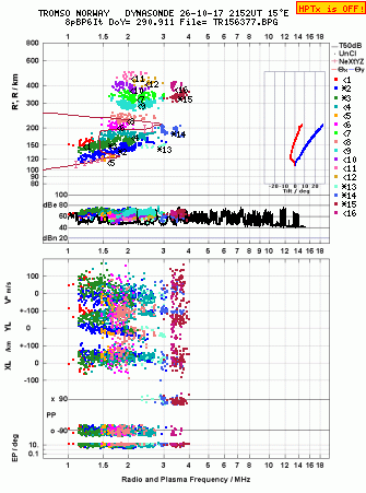 Click for original ionogram image