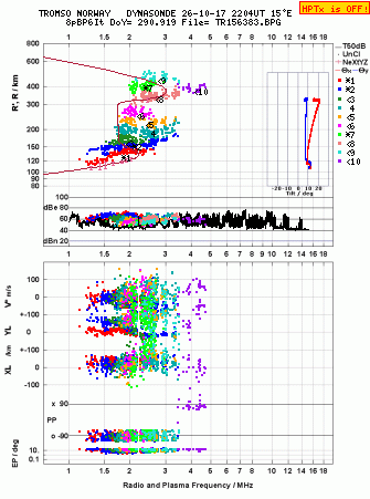 Click for original ionogram image