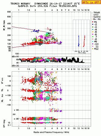 Click for original ionogram image