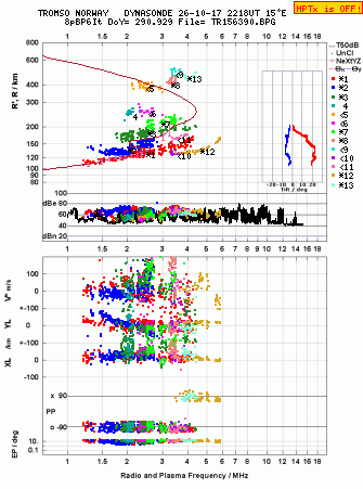 Click for original ionogram image