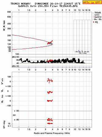 Click for original ionogram image