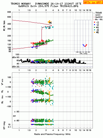 Click for original ionogram image