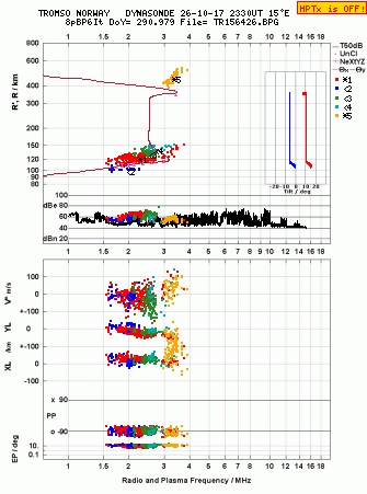 Click for original ionogram image
