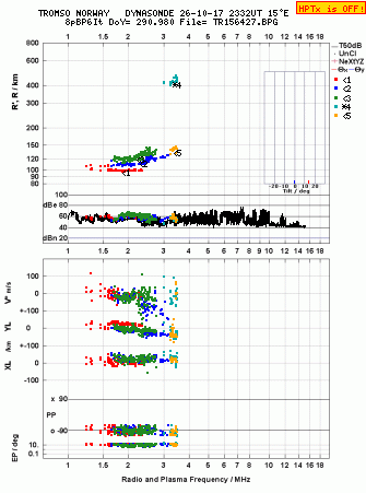 Click for original ionogram image