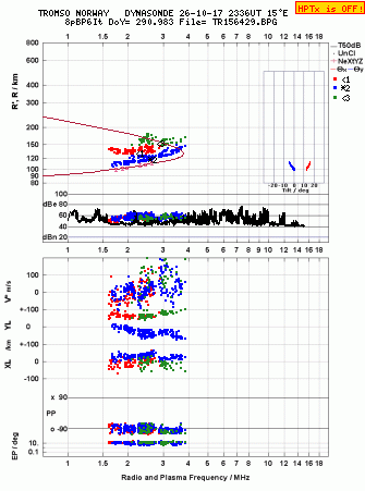 Click for original ionogram image