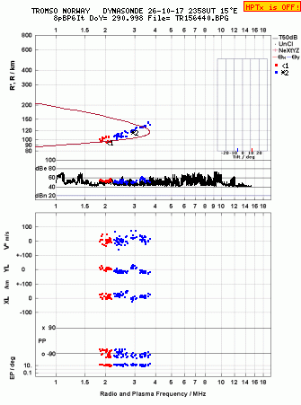Click for original ionogram image
