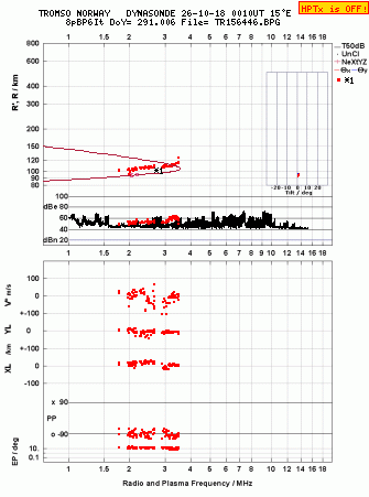 Click for original ionogram image