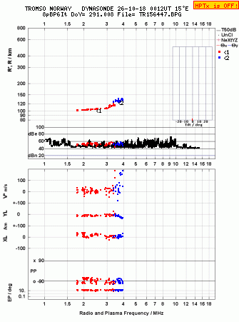 Click for original ionogram image