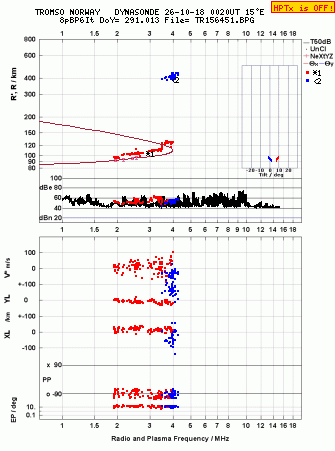 Click for original ionogram image