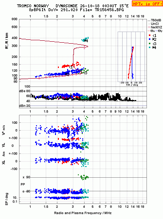 Click for original ionogram image