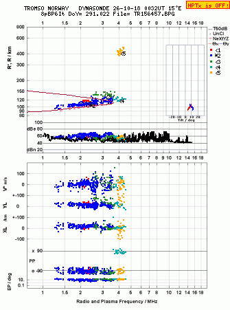 Click for original ionogram image