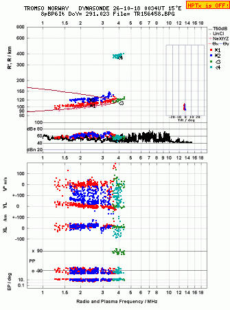 Click for original ionogram image