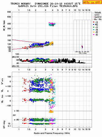 Click for original ionogram image