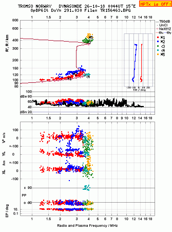 Click for original ionogram image