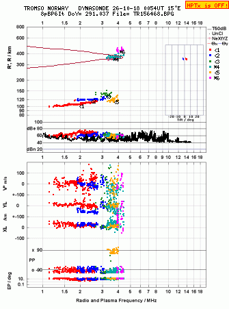 Click for original ionogram image