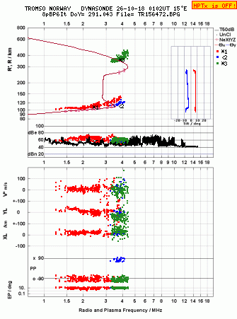 Click for original ionogram image