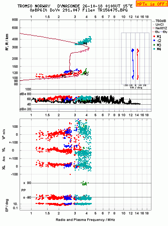 Click for original ionogram image