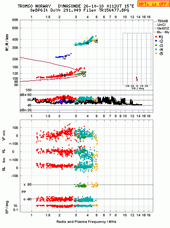 Click for original ionogram image