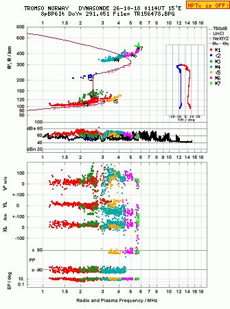 Click for original ionogram image