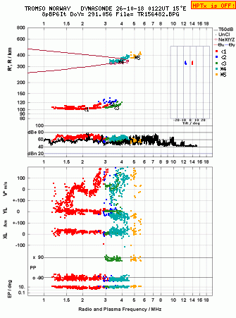 Click for original ionogram image