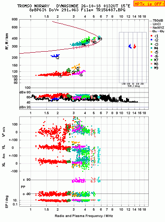 Click for original ionogram image
