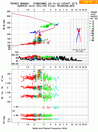 Click for original ionogram image