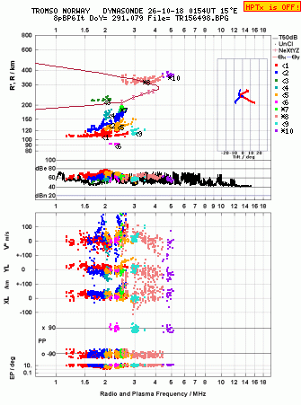 Click for original ionogram image