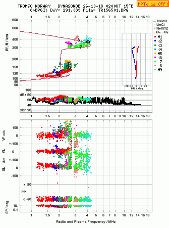 Click for original ionogram image