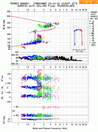 Click for original ionogram image