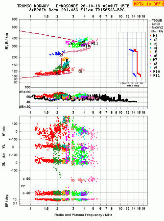 Click for original ionogram image