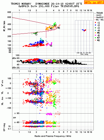 Click for original ionogram image