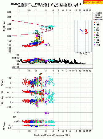 Click for original ionogram image