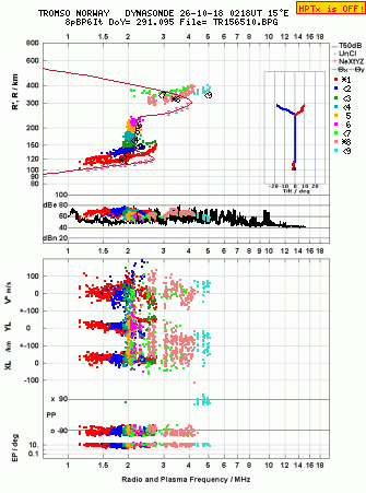 Click for original ionogram image