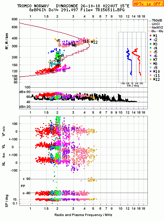 Click for original ionogram image