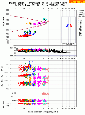 Click for original ionogram image