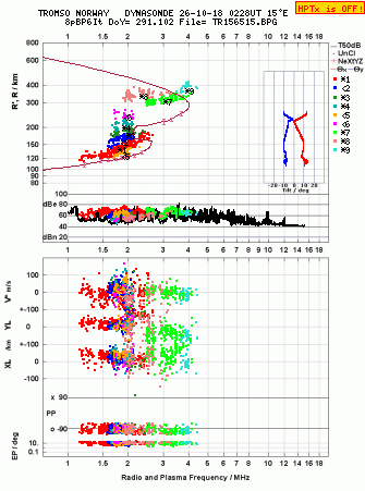Click for original ionogram image