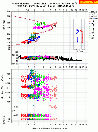 Click for original ionogram image