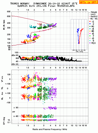 Click for original ionogram image