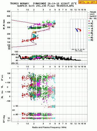Click for original ionogram image