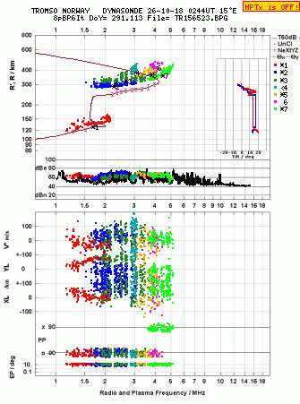 Click for original ionogram image
