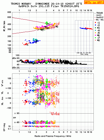 Click for original ionogram image
