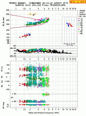 Click for original ionogram image