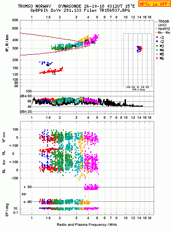Click for original ionogram image