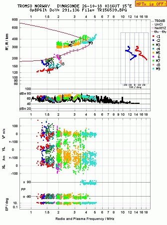 Click for original ionogram image