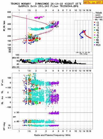 Click for original ionogram image