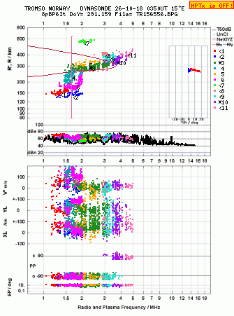 Click for original ionogram image