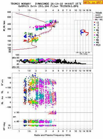 Click for original ionogram image