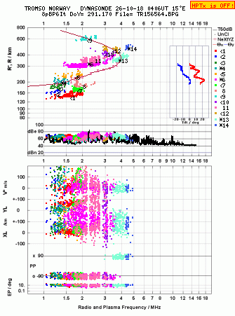 Click for original ionogram image